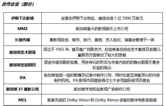 《光影之间》电影人年终演讲上线了