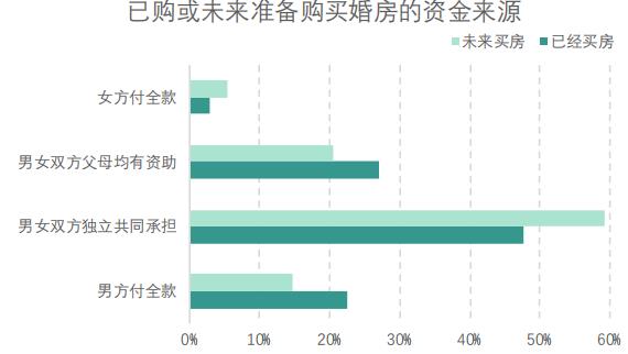 租房统计研究解释定义