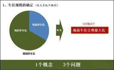 住房公积金政策优化