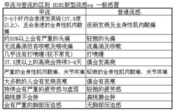 医生得甲流可行性方案