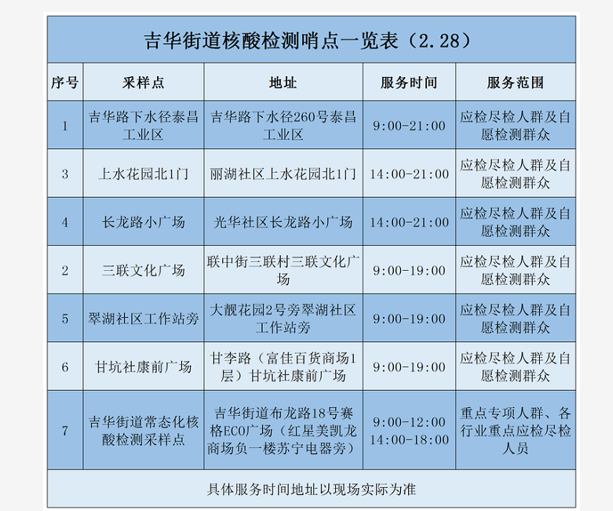 攒下10万元（或深层执行数据策略）