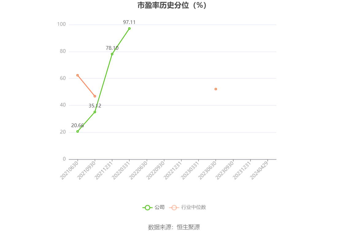 东瑞股份：12月生猪销售收入1.6亿元