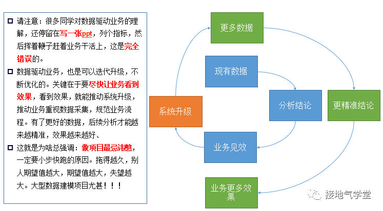 同频数据导向方案设计