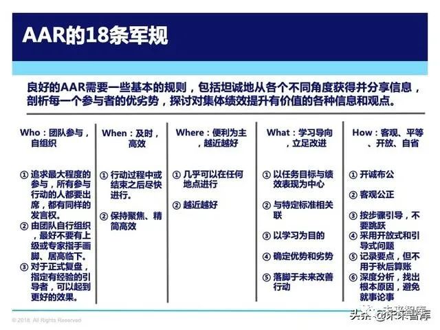 复盘仿真方案实现