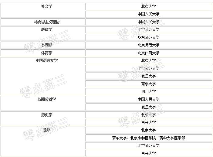 她还没上桌蛋糕分完了