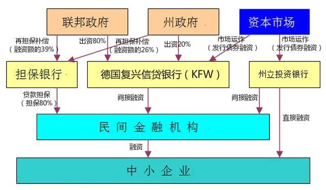 德国政府垮了