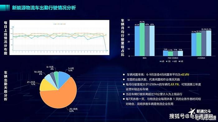 不实深层执行数据策略