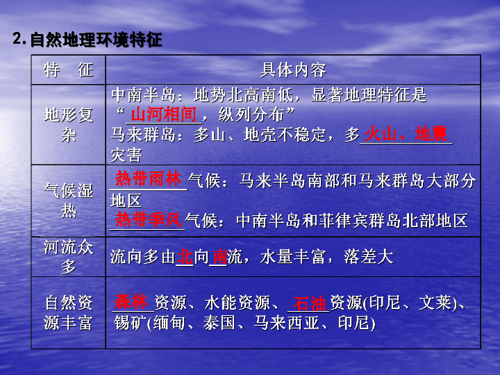 徐正源自费带教练组学习实践