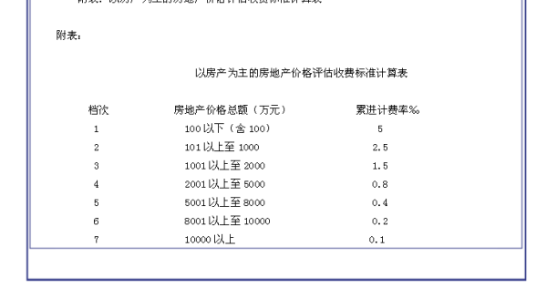 于适姬发回来了实践评估说明_金版41.15.80