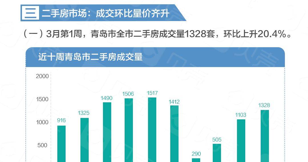 青岛连续五年上榜最具幸福感城市实地评估数据方案_筑版30.17.78