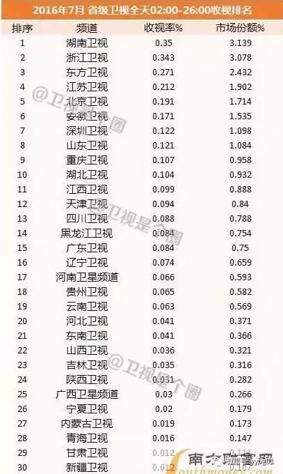 湖南卫视跨年节目单专家解答解释定义_版荡80.45.92