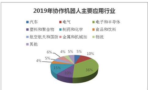 小学生发明六足机器人？官方回应深度应用数据策略_专业版34.98.75