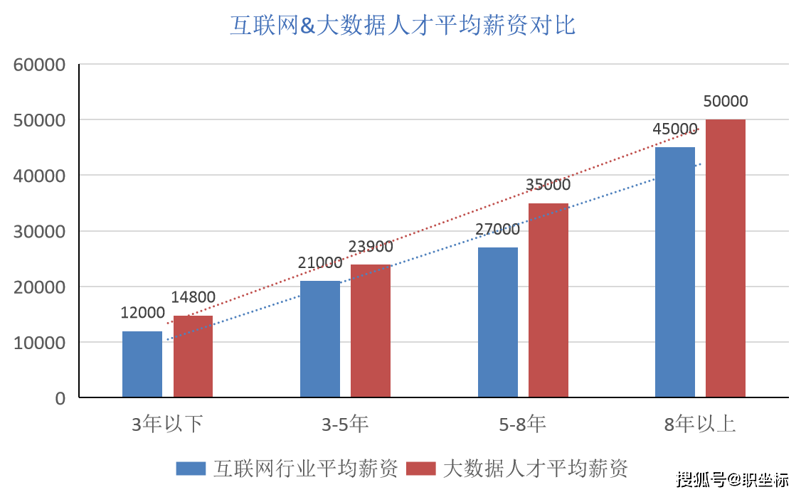 实地考察数据策略