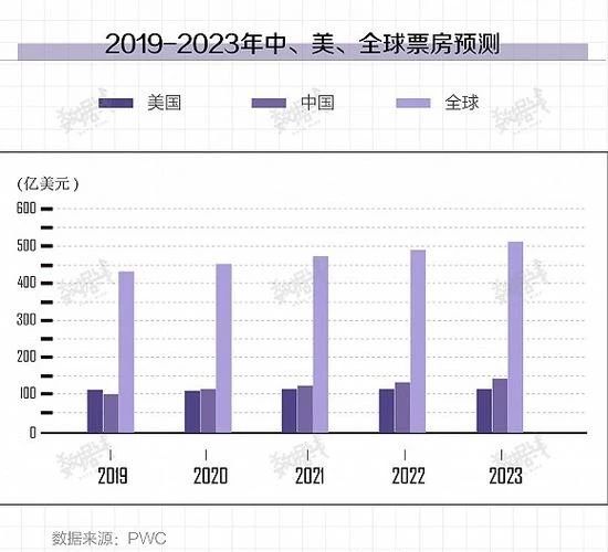 特斯拉全球年销量