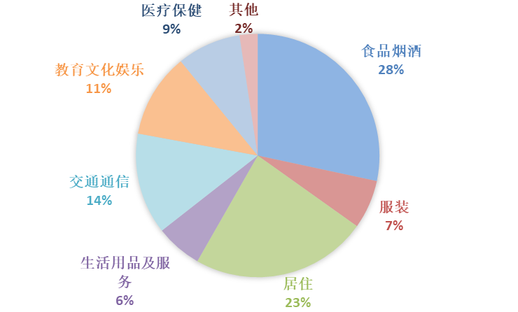 实时数据解释定义云版