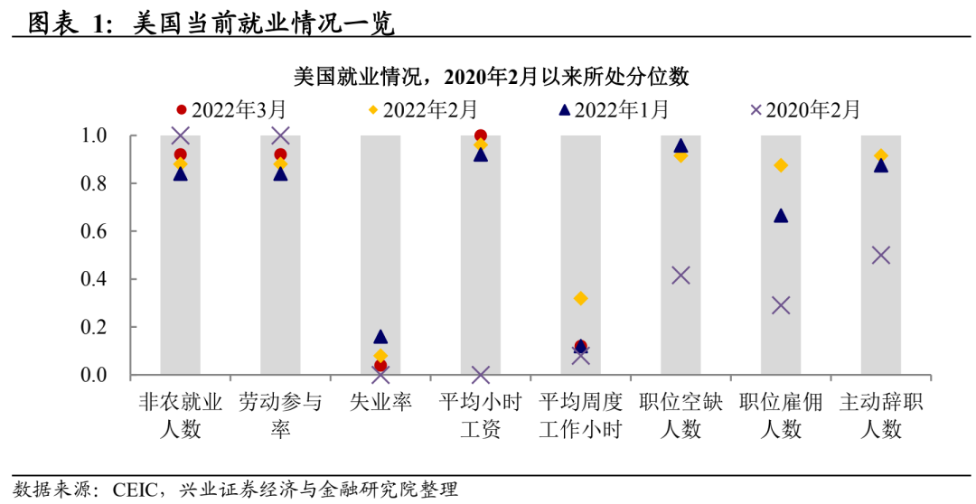 社交版土地深层数据设计解析