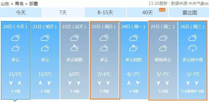 气象热搜词