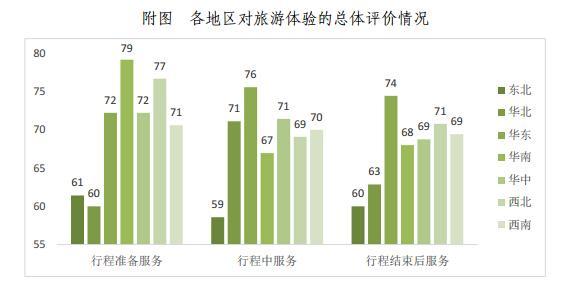 缅东旅游骗局（或被骗经历）