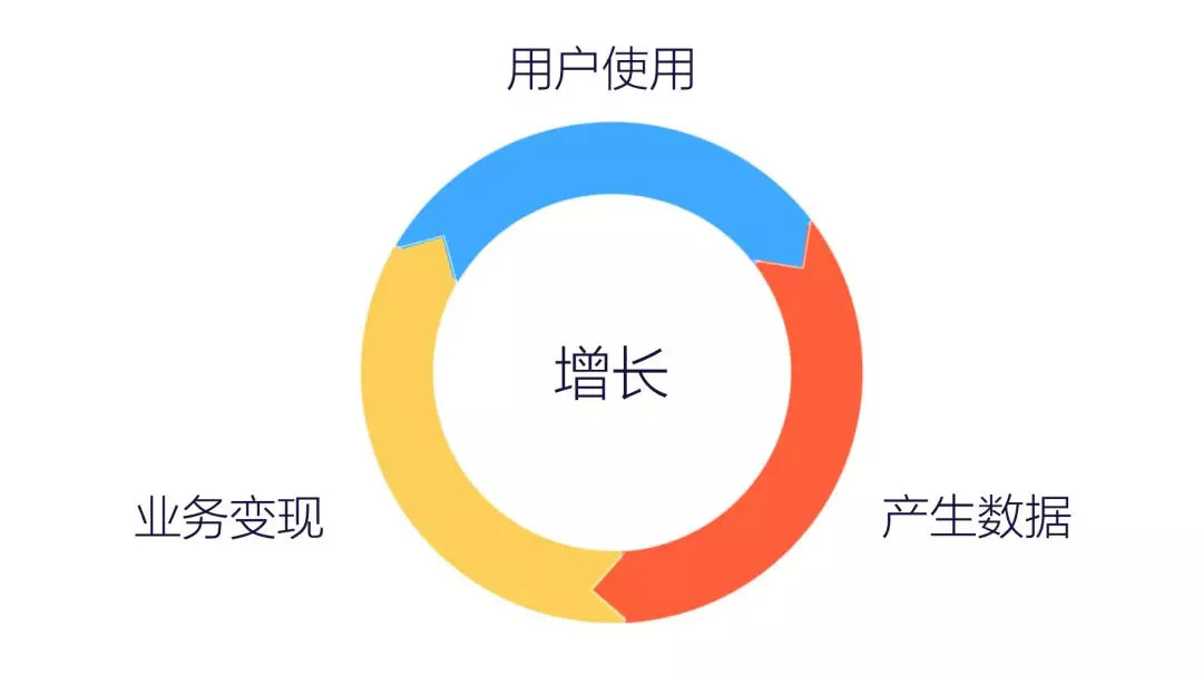 预售破4000万