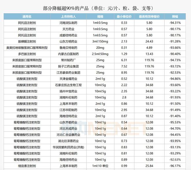 项目流标深层数据执行策略