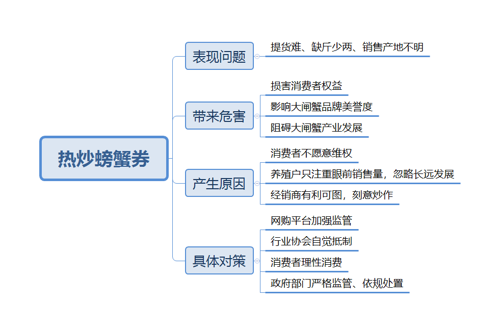 螃蟹夹手求助