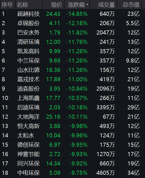 四大行涨超40%