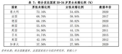 年龄优势对官员的影响