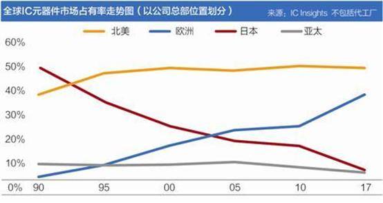 日本半导体