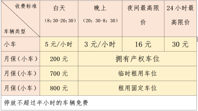 回应适用性执行设计