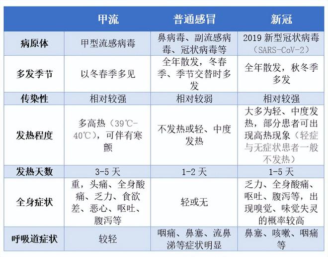 甲流感染疼痛原因