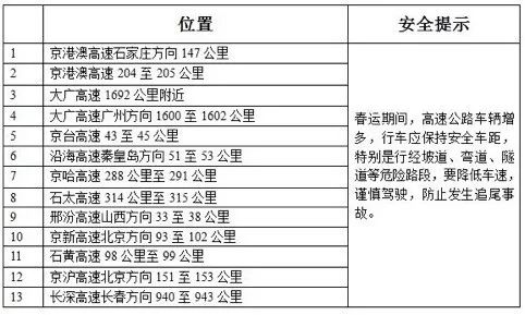 全面分析说明（或“详细分析”）