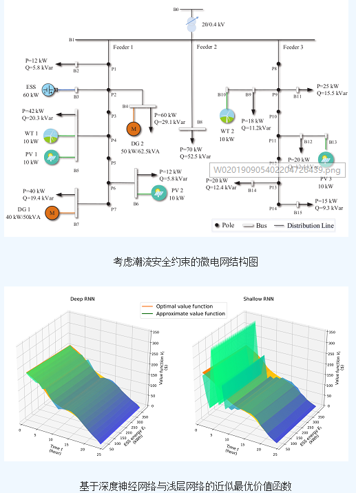 出坞实时信息解析说明