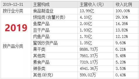 高校开减肥营 42人12周减重900斤