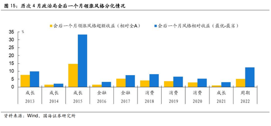 特鲁索娃怀孕深层数据