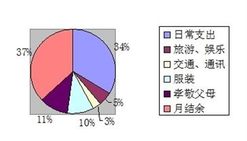 许七安家庭“弟”位上升