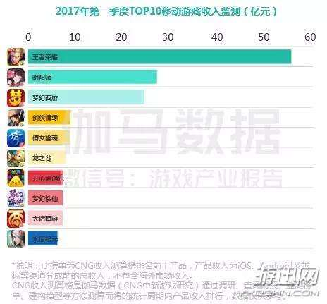 定价低回应与数据实施