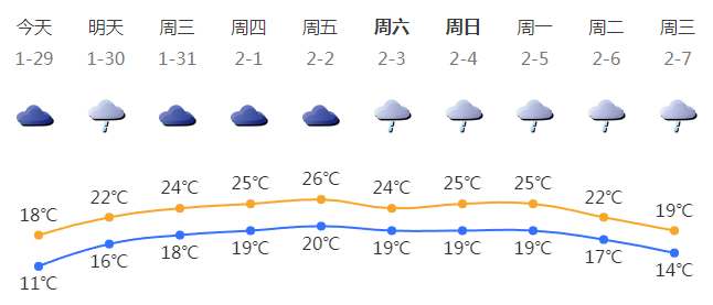 春运期间冷暖起伏较大互动策略评估_Tablet69.23.31