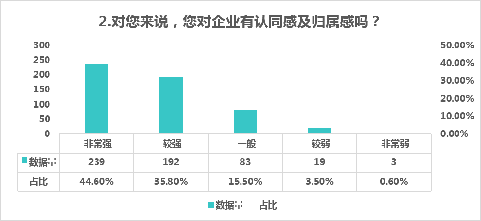 上海深度应用数据解析