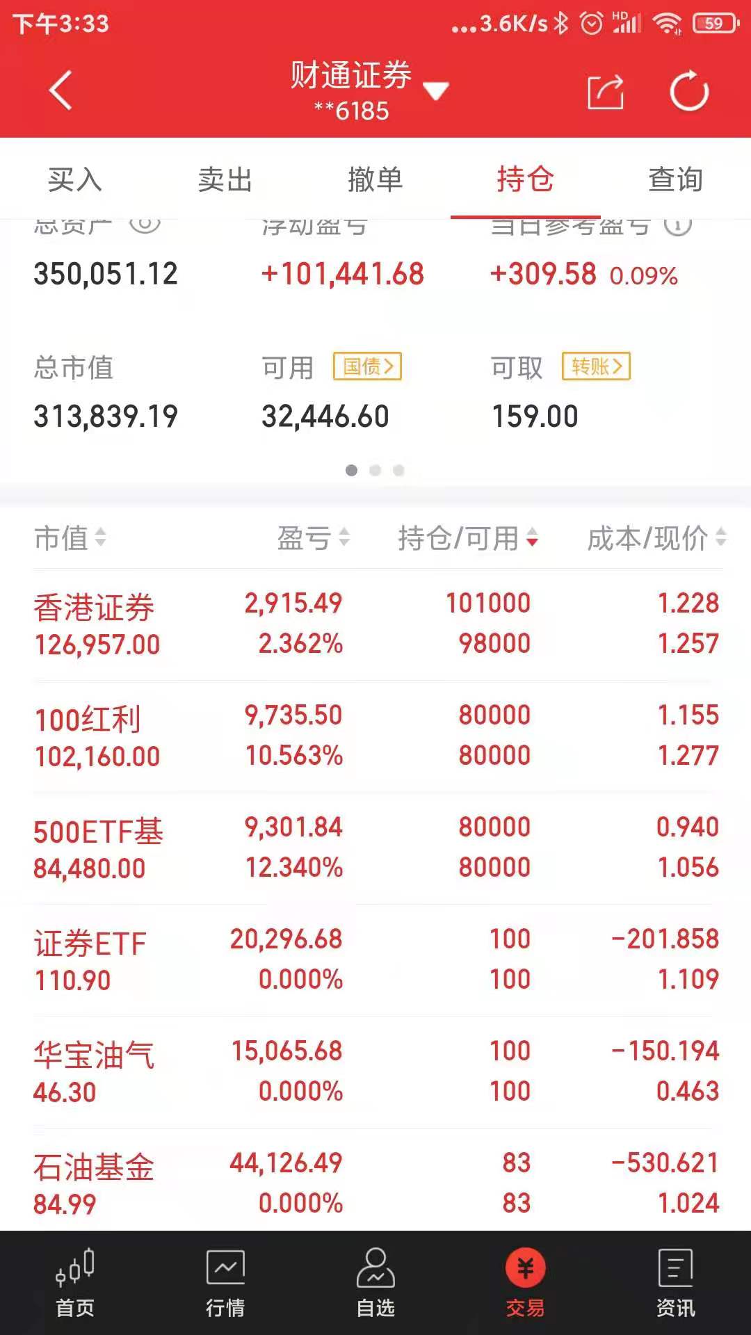 6只股票型ETF成交量超3000万手