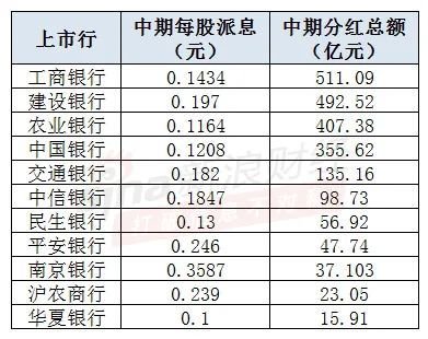 农业银行分红