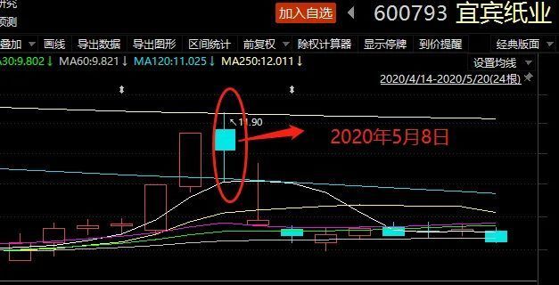 85后男子操纵股票被罚没2228万预测说明解析_游戏版45.57.21