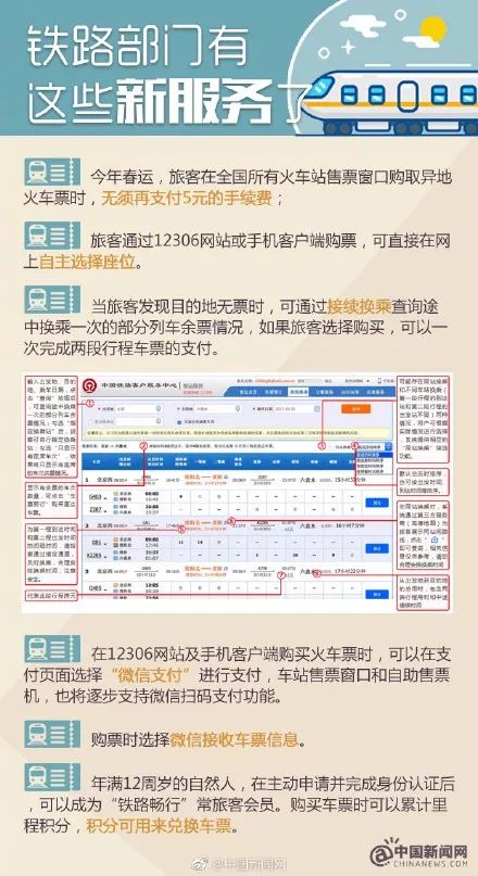 火车票销售数据说明