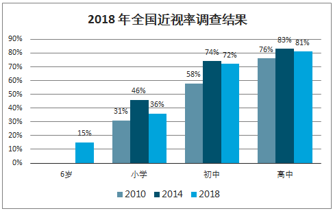 数据分析说明