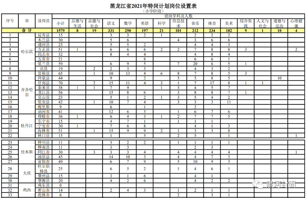 老师欢迎家长重新入群