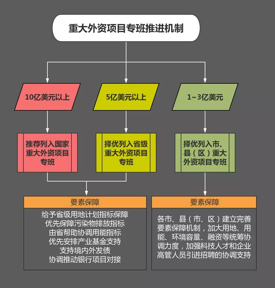 项目流标可靠性方案操作策略