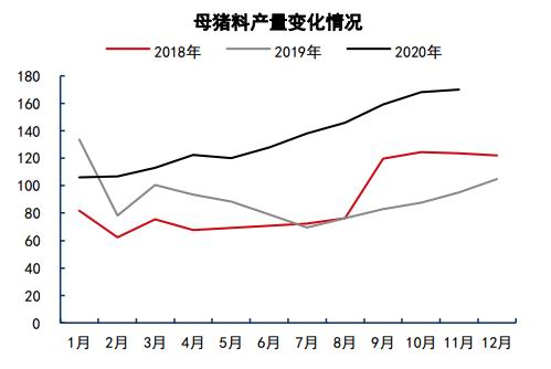 生猪价格中枢下移