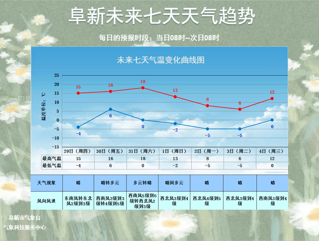 弱冷空气