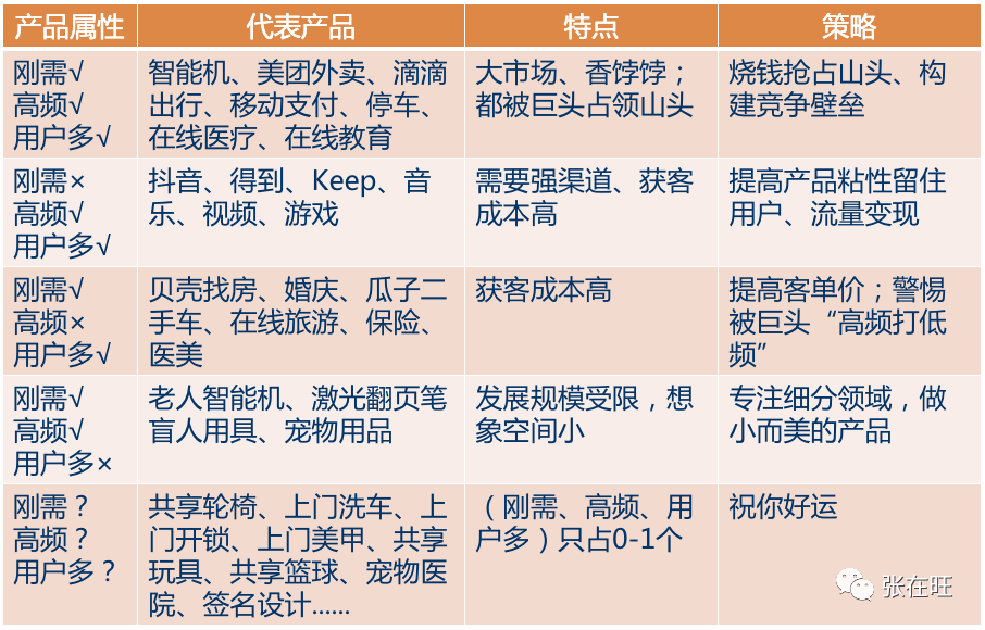 小伙成就世界冠军解析