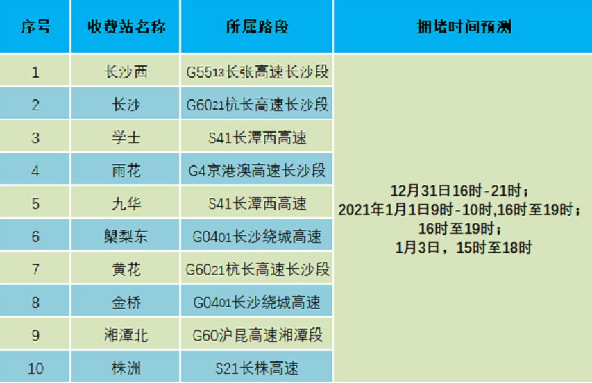 延续元旦上四休三模式