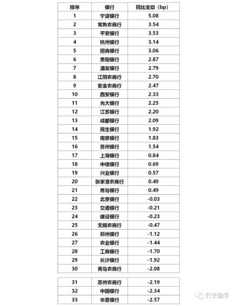 盈利深层数据分析执行